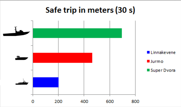 Need for Speed Outcome