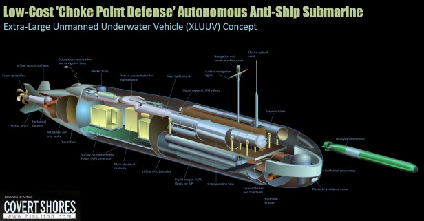 low-cost-xluuv-cutaway
